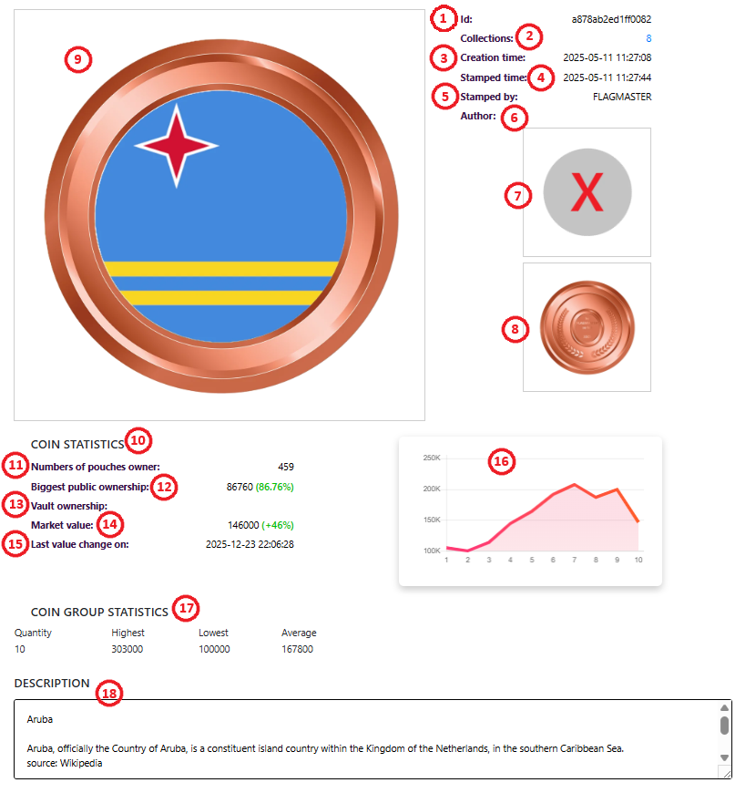 coin profile help